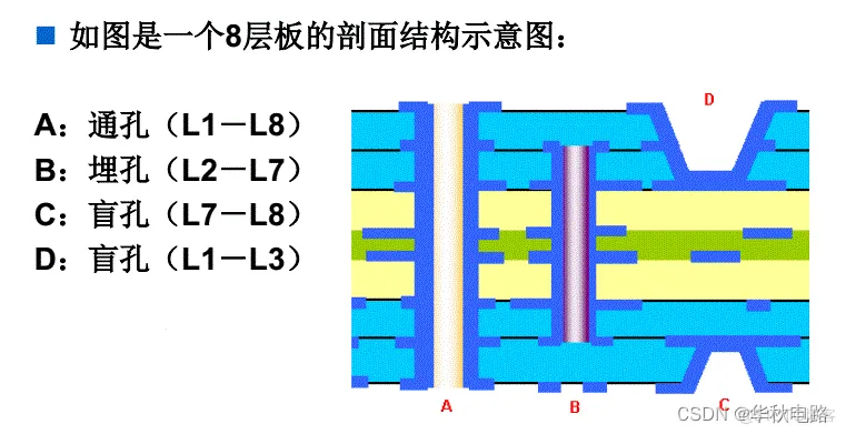 在进行高密度PCB线路板设计时，过孔应该注意什么？_PCB设计